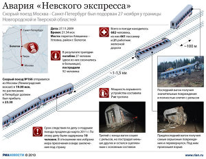 Авария Невского экспресса