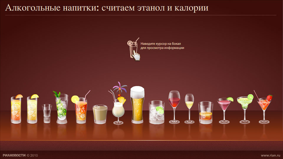 Сытые и стройные. Алкогольные напитки: считаем этанол и калории 