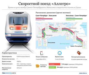 Скоростной поезд Аллегро