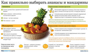 Как правильно выбрать мандарины