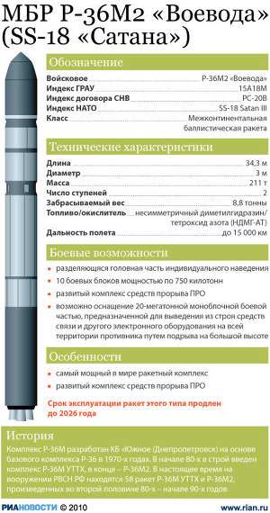 Ракета Воевода Ракета Воевода