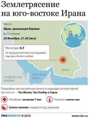 Землетрясение на юго-востоке Ирана Землетрясение на юго-востоке Ирана