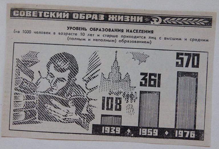 Советская реклама Советская реклама