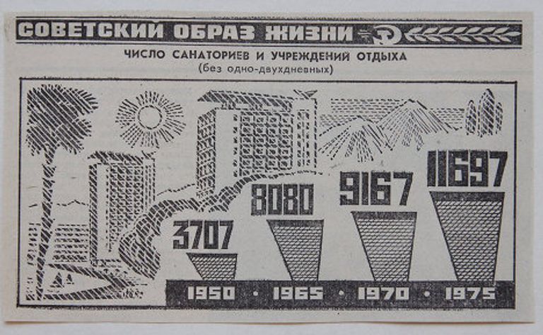 Советская реклама Советская реклама