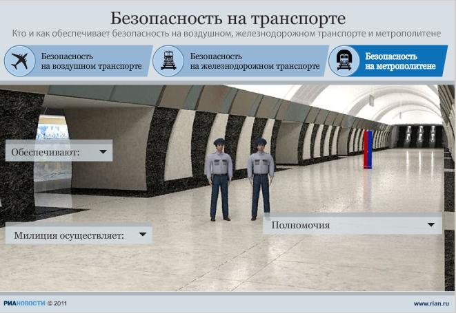 Безопасность на транспорте Безопасность на транспорте