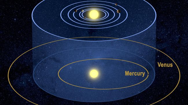 Планетная система Kepler-11 в сравнении с Солнечной системой Планетная система Kepler-11 в сравнении с Солнечной системой
