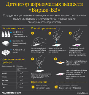 Детектор взрывчатых веществ Вираж-ВВ Детектор взрывчатых веществ Вираж-ВВ