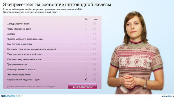 Экспресс-тест на состояние щитовидной железы