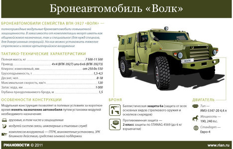 Бронеавтомобиль Волк