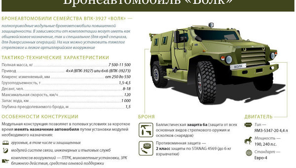 Бронеавтомобиль Волк