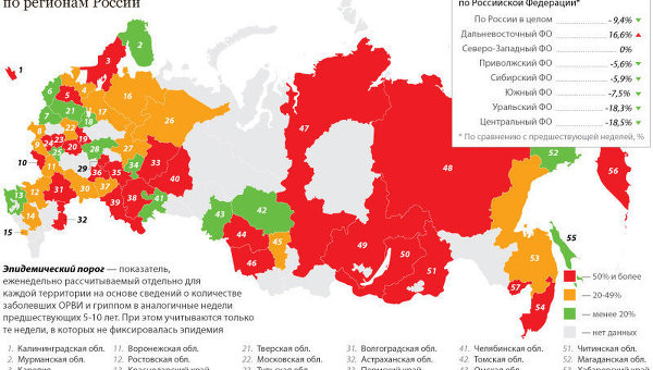 Заболеваемость гриппом и острыми респираторными инфекциями в России