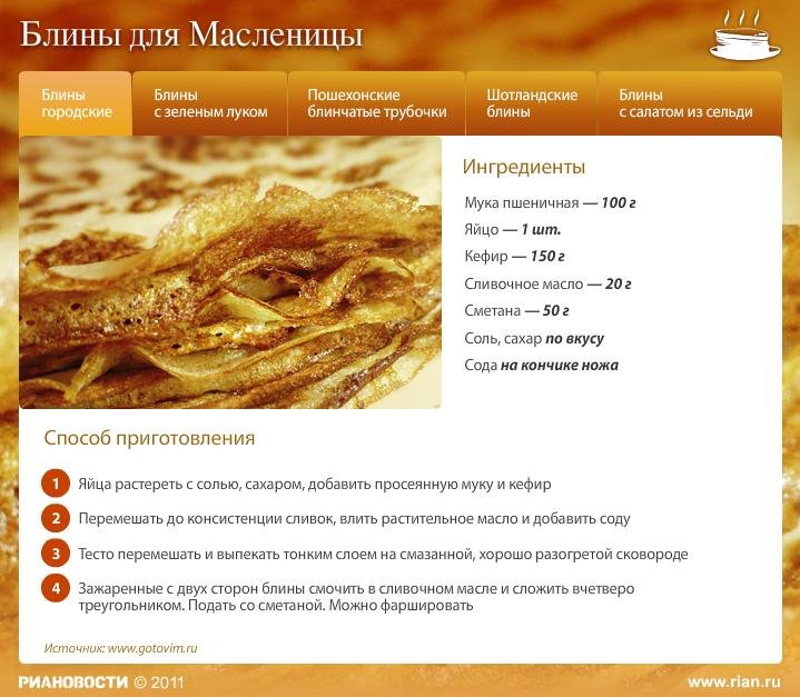 Блины для Масленицы