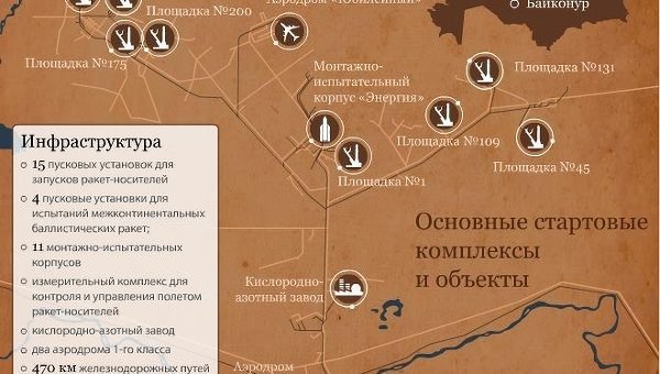 Байконур - первый в истории и крупнейший в мире космодром