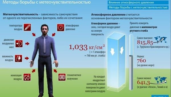 Метеочувствительность
