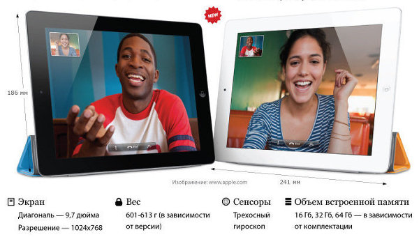 Технические характеристики iPad 2
