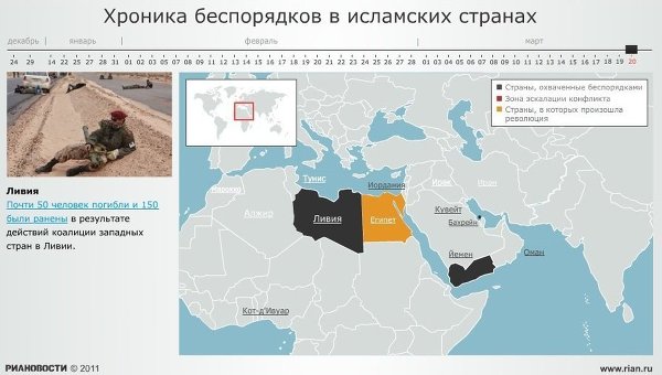 Хроника беспорядков в исламских странах