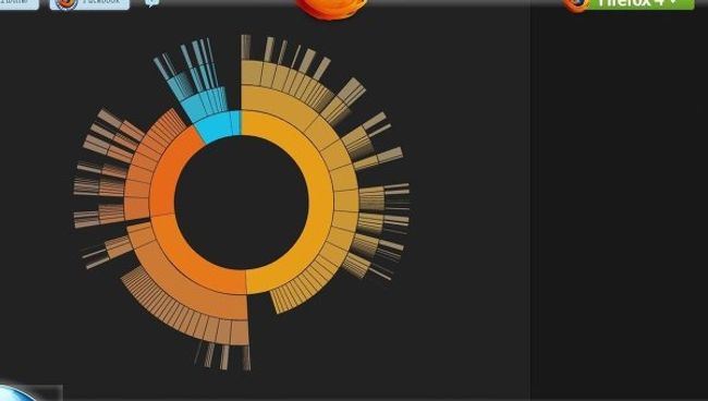 Первый миллион загрузок Firefox 4 состоялся спустя 93 минуты после выхода Первый миллион загрузок Firefox 4 состоялся спустя 93 минуты после выхода