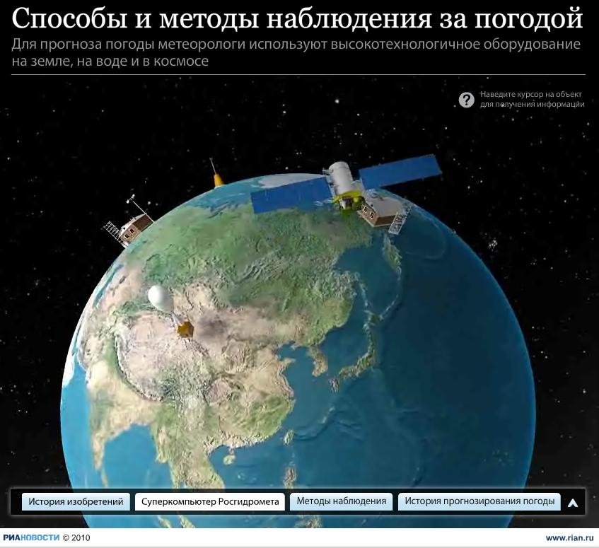 Способы и методы наблюдения за погодой