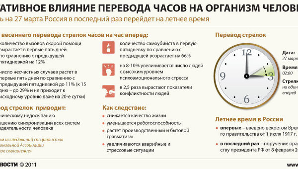 Негативное влияние перевода часов на организм человека