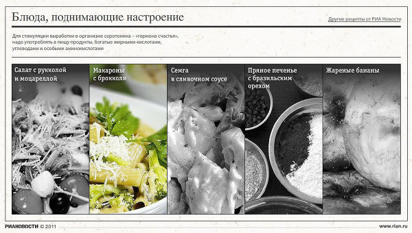 Блюда, поднимающие настроение