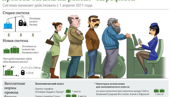 Новая система определения нормы провоза багажа на рейсах Аэрофлота