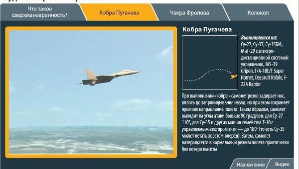 Чудеса сверхманевренности
