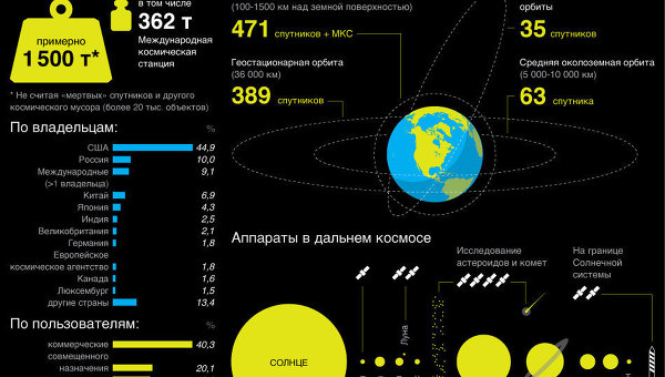 Эй, кто там, наверху?