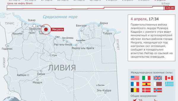 Хронология военной операции в Ливии