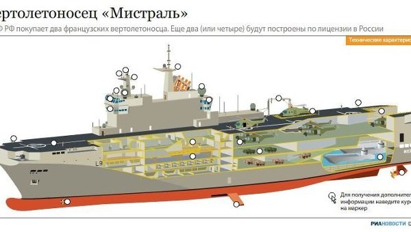 Вертолетоносец «Мистраль» Вертолетоносец «Мистраль»