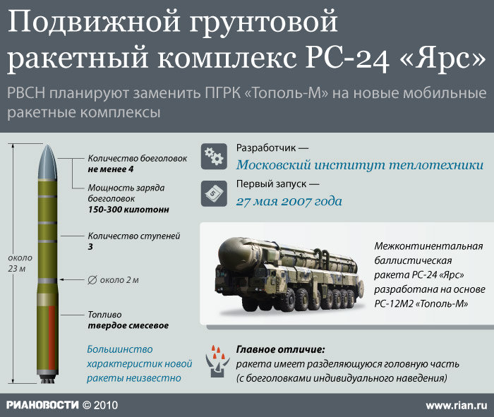 Подвижной грунтовой ракетный комплекс РС-24 Ярс Подвижной грунтовой ракетный комплекс РС-24 Ярс