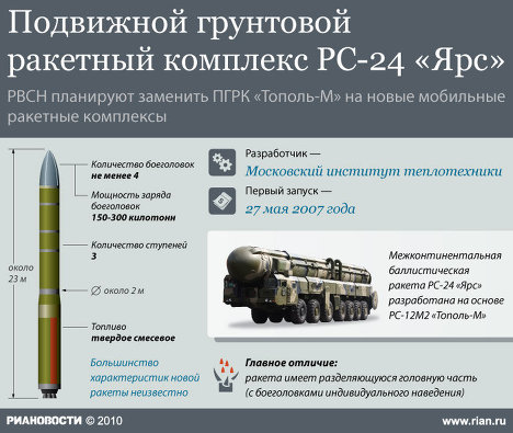 Подвижной грунтовой ракетный комплекс РС-24 Ярс Подвижной грунтовой ракетный комплекс РС-24 Ярс