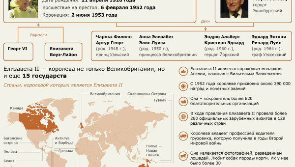 Ее Величество Елизавета II