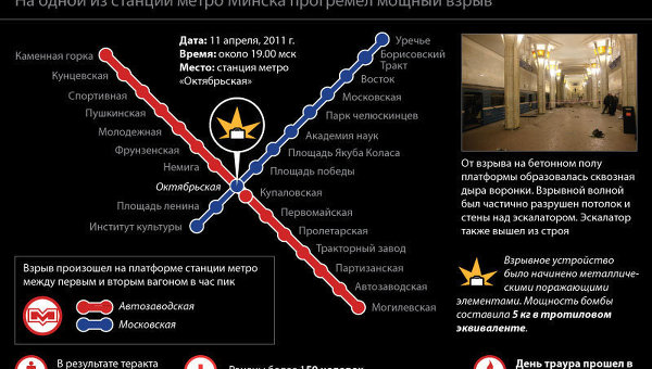 Взрыв в минском метро