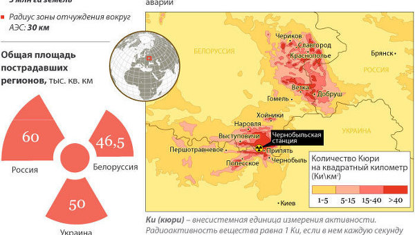 Последствия катастрофы на Чернобыльской АЭС