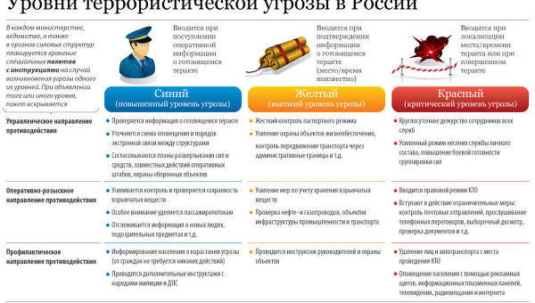 Уровни террористической угрозы в России