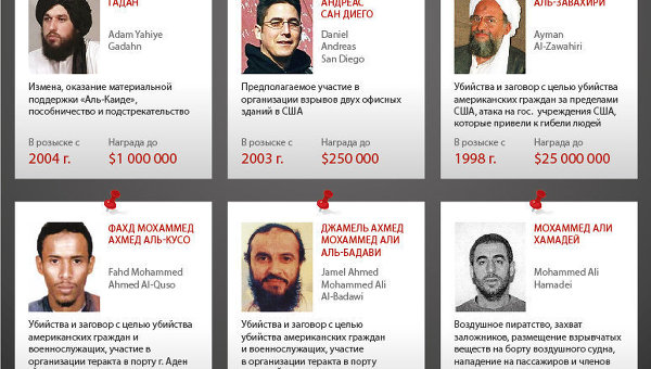 Самые разыскиваемые террористы мира Самые разыскиваемые террористы мира