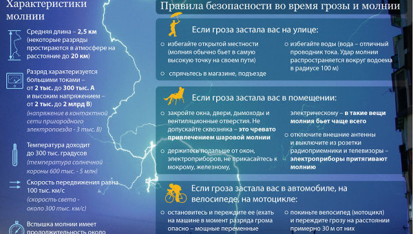 Гроза и молния: как обезопасить себя
