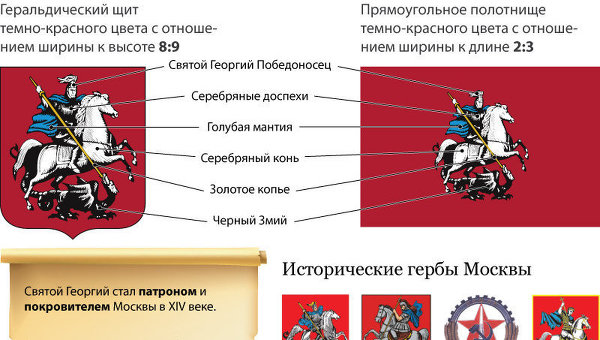 Флаг и герб Москвы Флаг и герб Москвы
