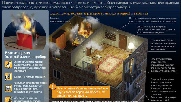 Что делать, если произошел пожар Что делать, если произошел пожар
