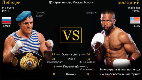 Денис Лебедев vs Рой Джонс-младший