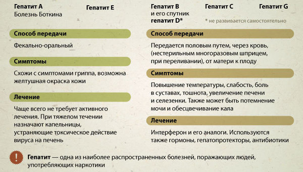Гепатит