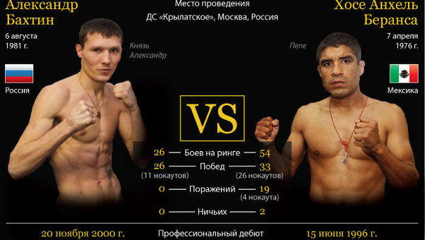 Александр Бахтин vs Хосе Анхель Беранса