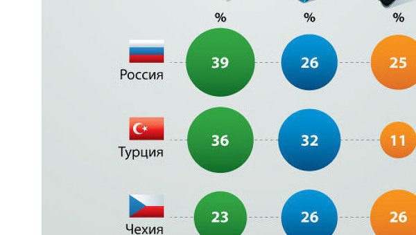 Самые популярные в Европе виды взяток