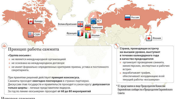 Большая восьмерка: страны и постоянные участники