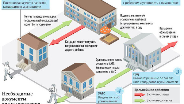 Как усыновить ребенка Как усыновить ребенка