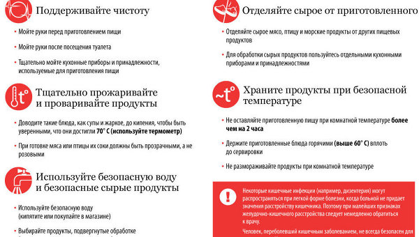 Профилактика пищевых инфекций Профилактика пищевых инфекций