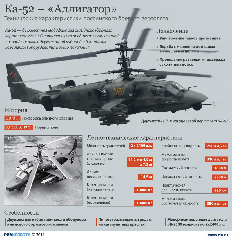 Ка-52 Аллигатор