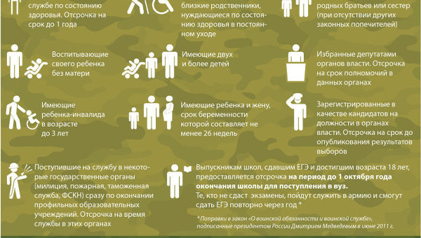 Кто имеет право на отсрочку от армии Кто имеет право на отсрочку от армии