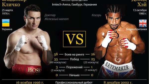Владимир Кличко vs Дэвид Хэй