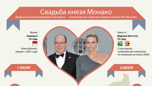 Свадьба князя Монако
